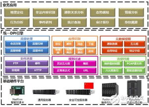 中科曙光发布网络流量识别分析系统SunA，以技术创新筑牢网络安全防线