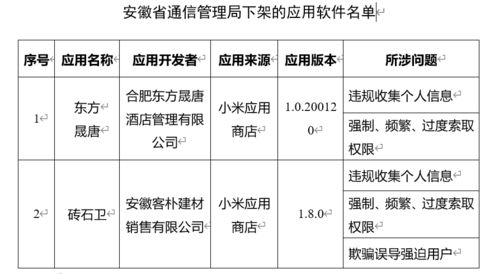 警惕手机中的安全陷阱 这些软件请尽快卸载