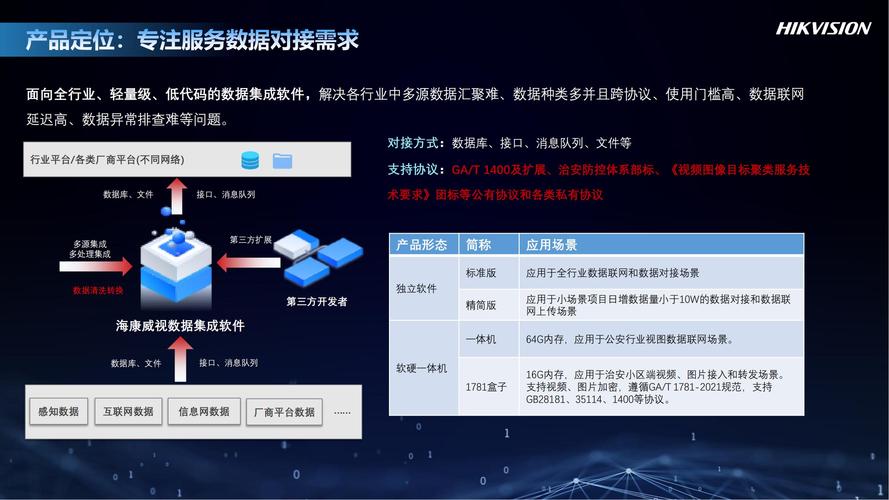 车间监控系统智能化升级 从硬件到网络的安全闭环