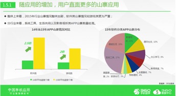 360绿皮书发布 360手机助手以五大举措筑牢网络与信息安全防线